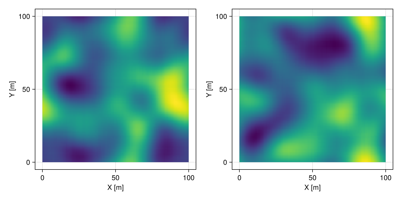 Example block output