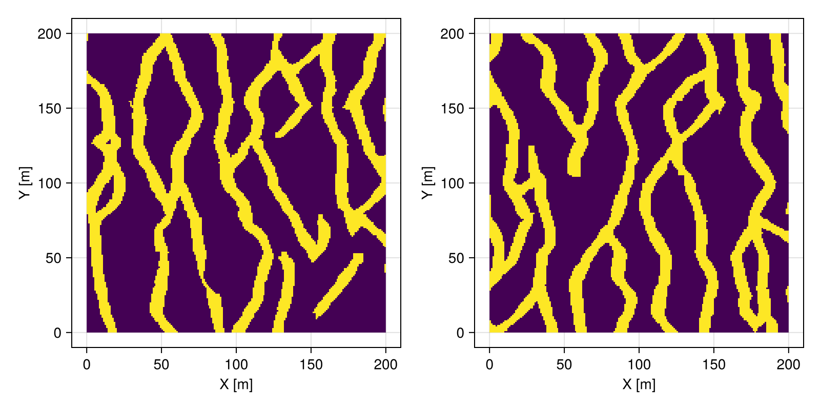 Example block output