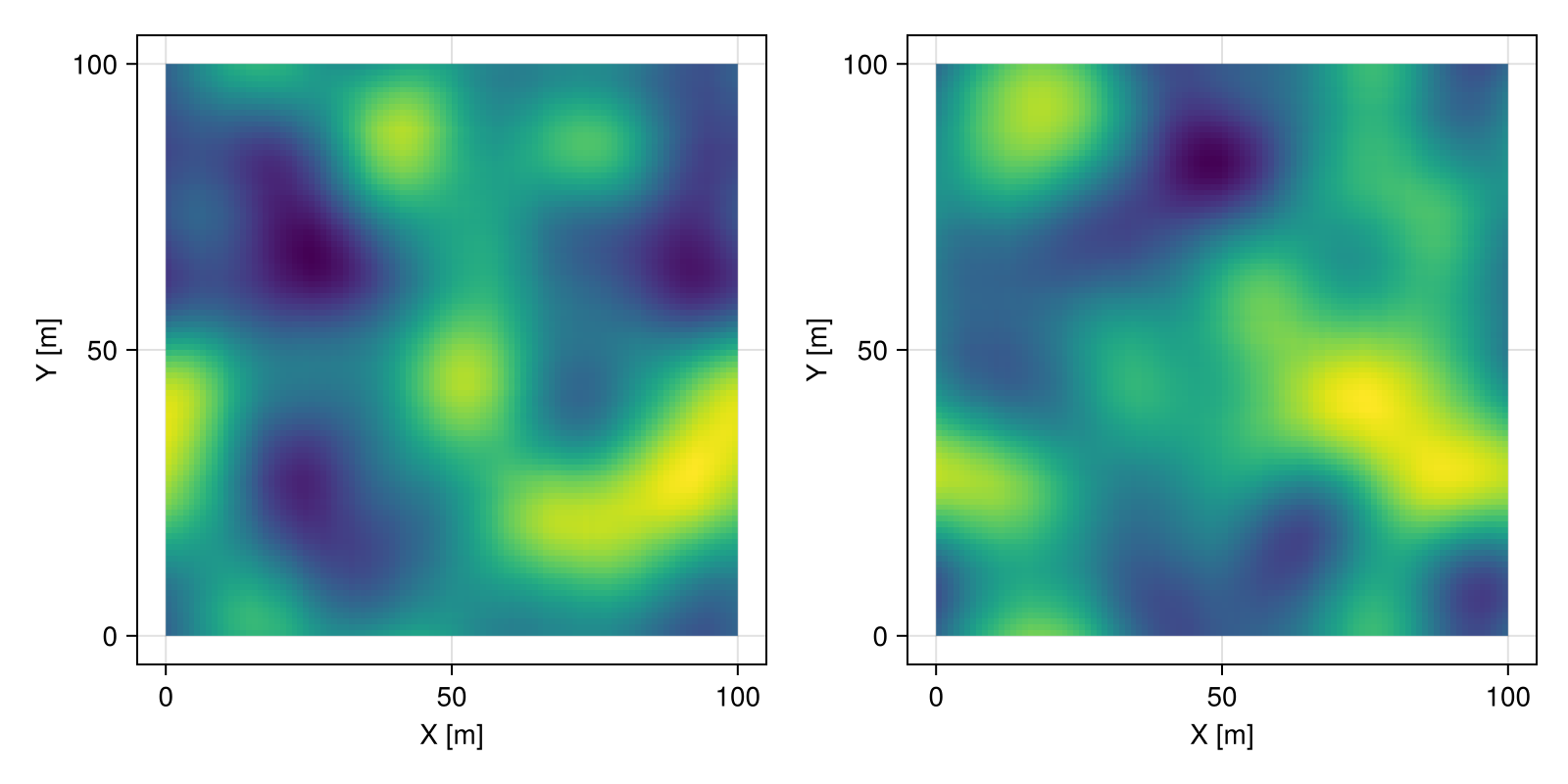 Example block output