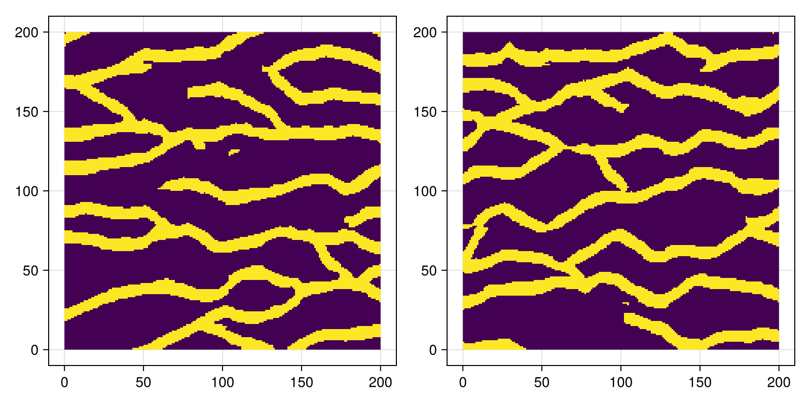 Example block output