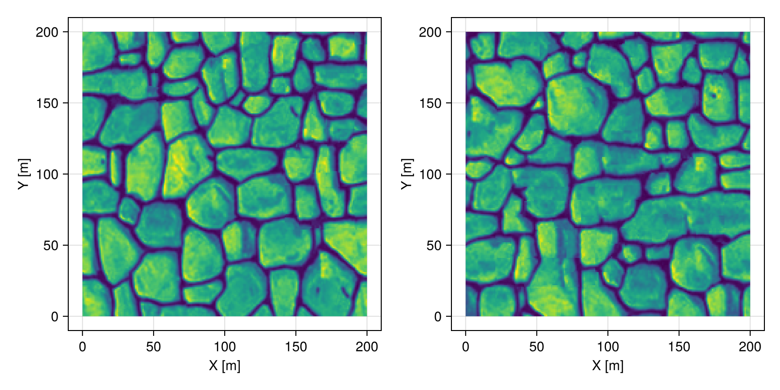 Example block output