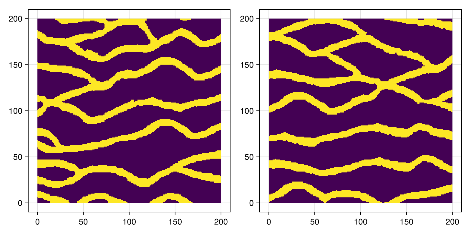 Example block output