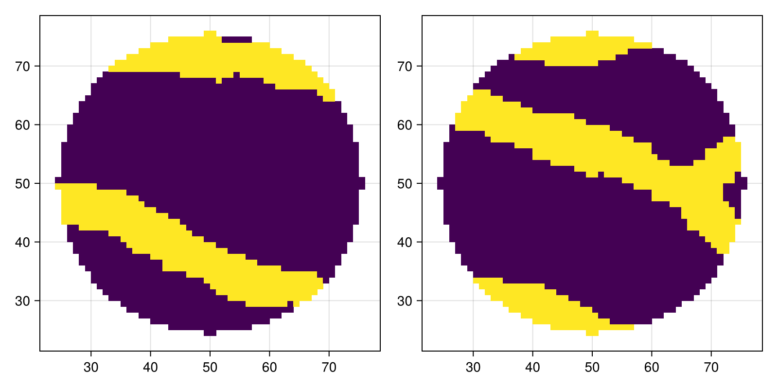 Example block output
