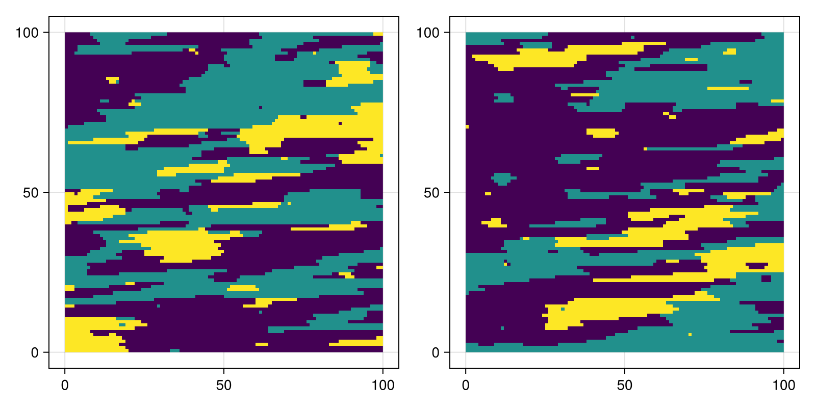 Example block output