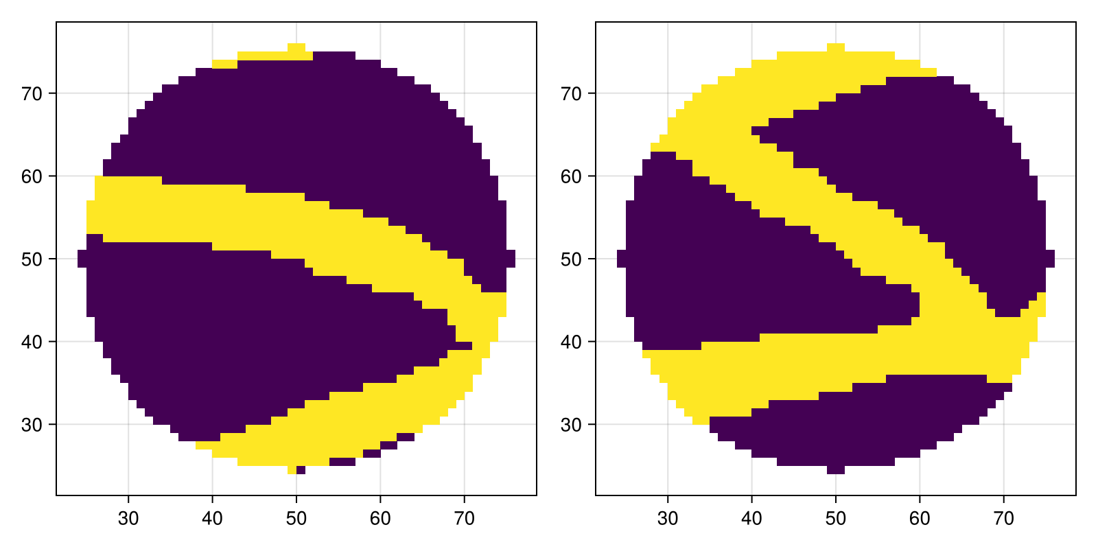 Example block output