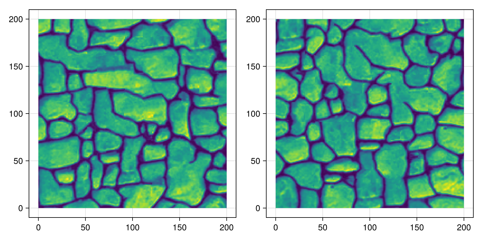 Example block output
