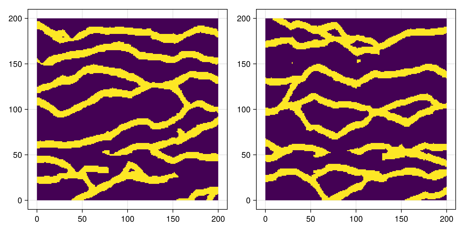 Example block output