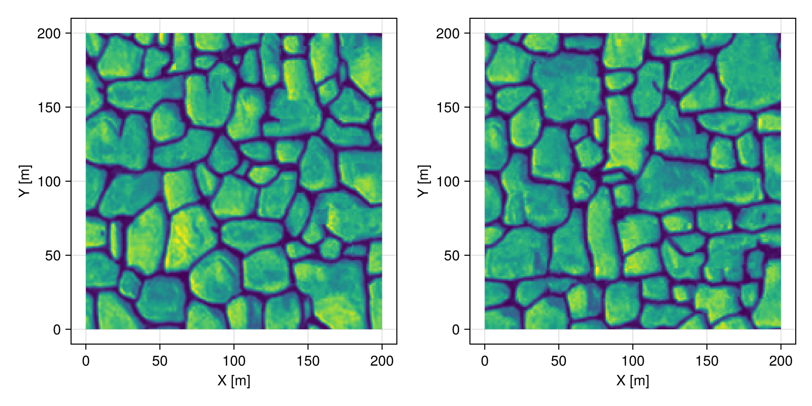 Example block output