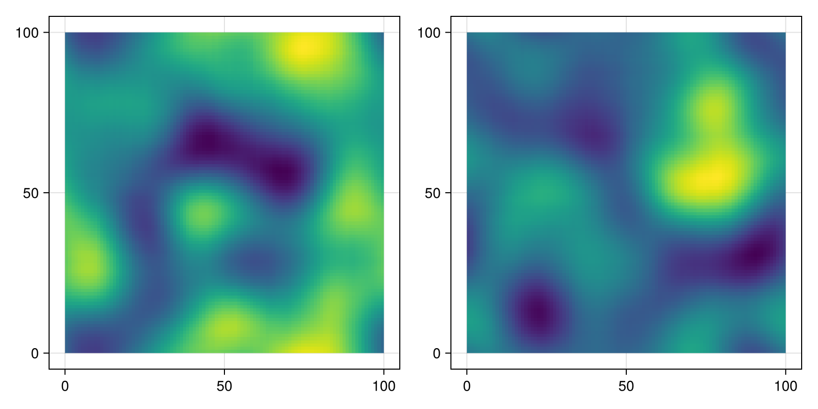 Example block output