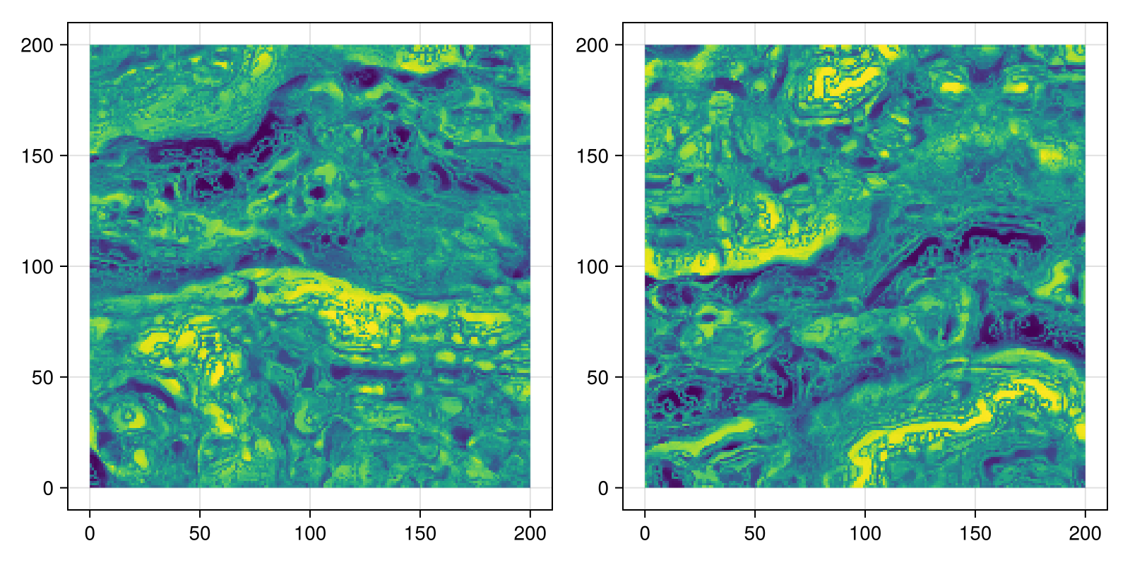 Example block output