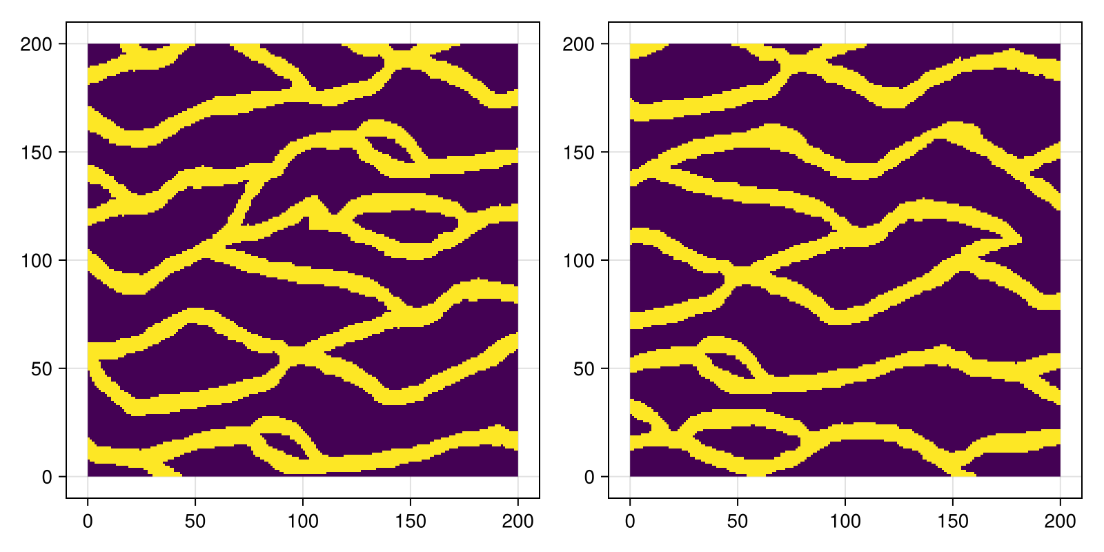 Example block output
