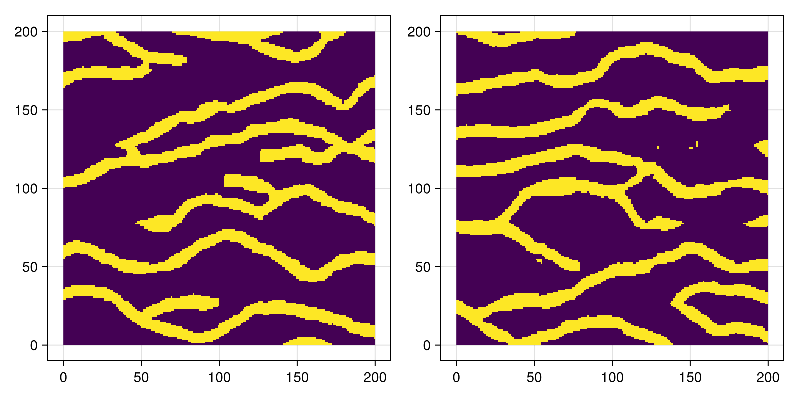 Example block output