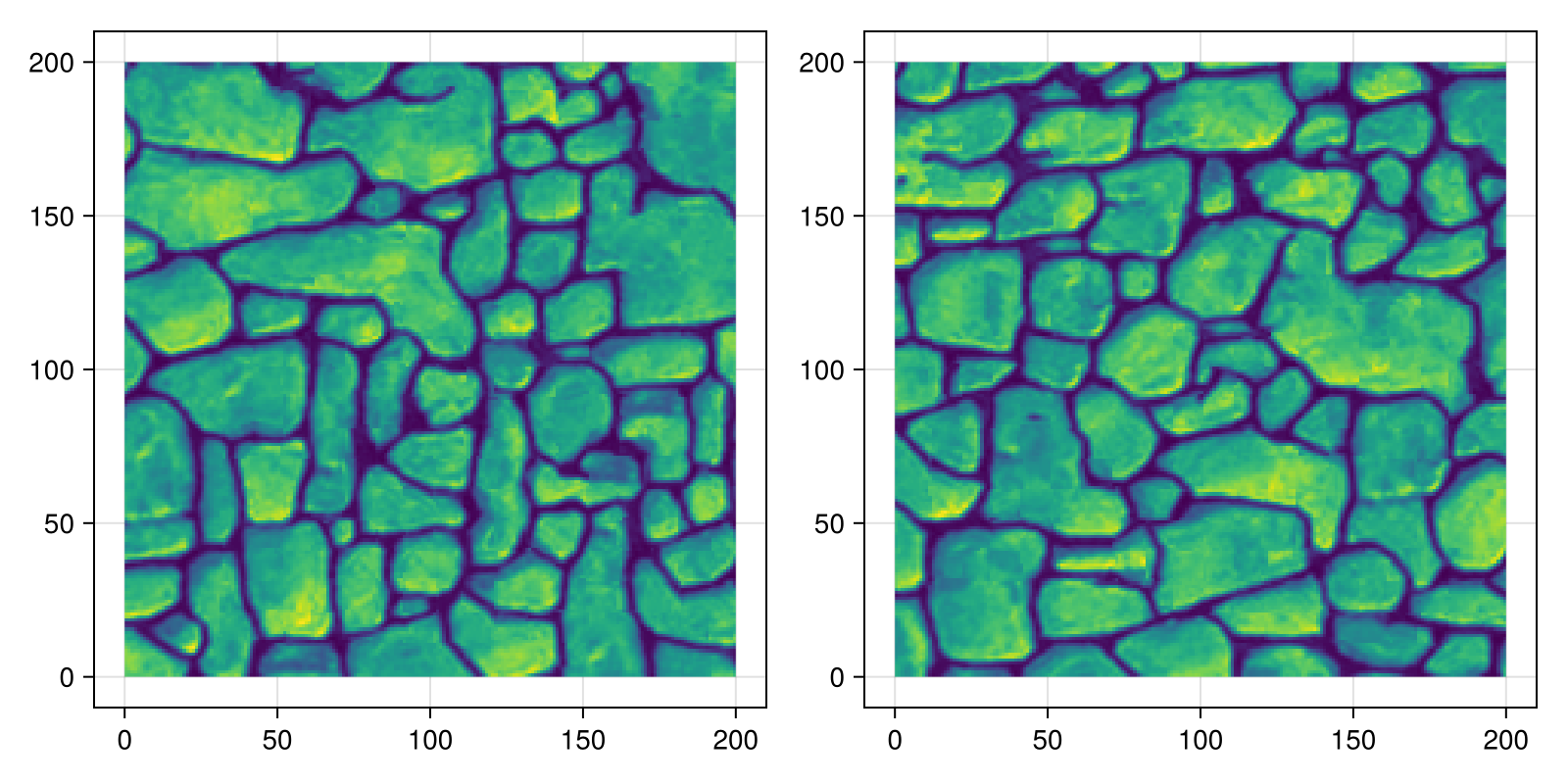 Example block output