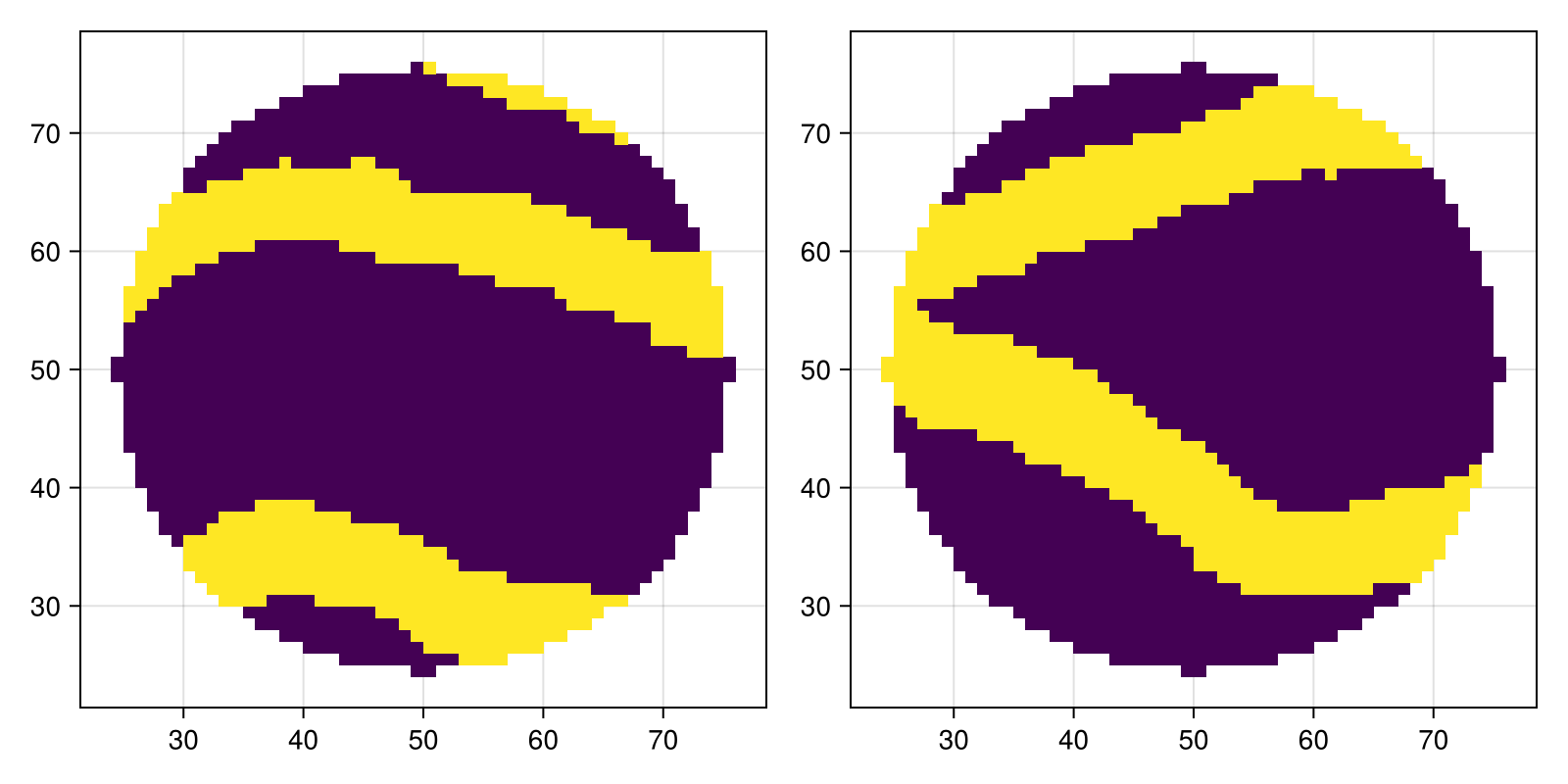Example block output