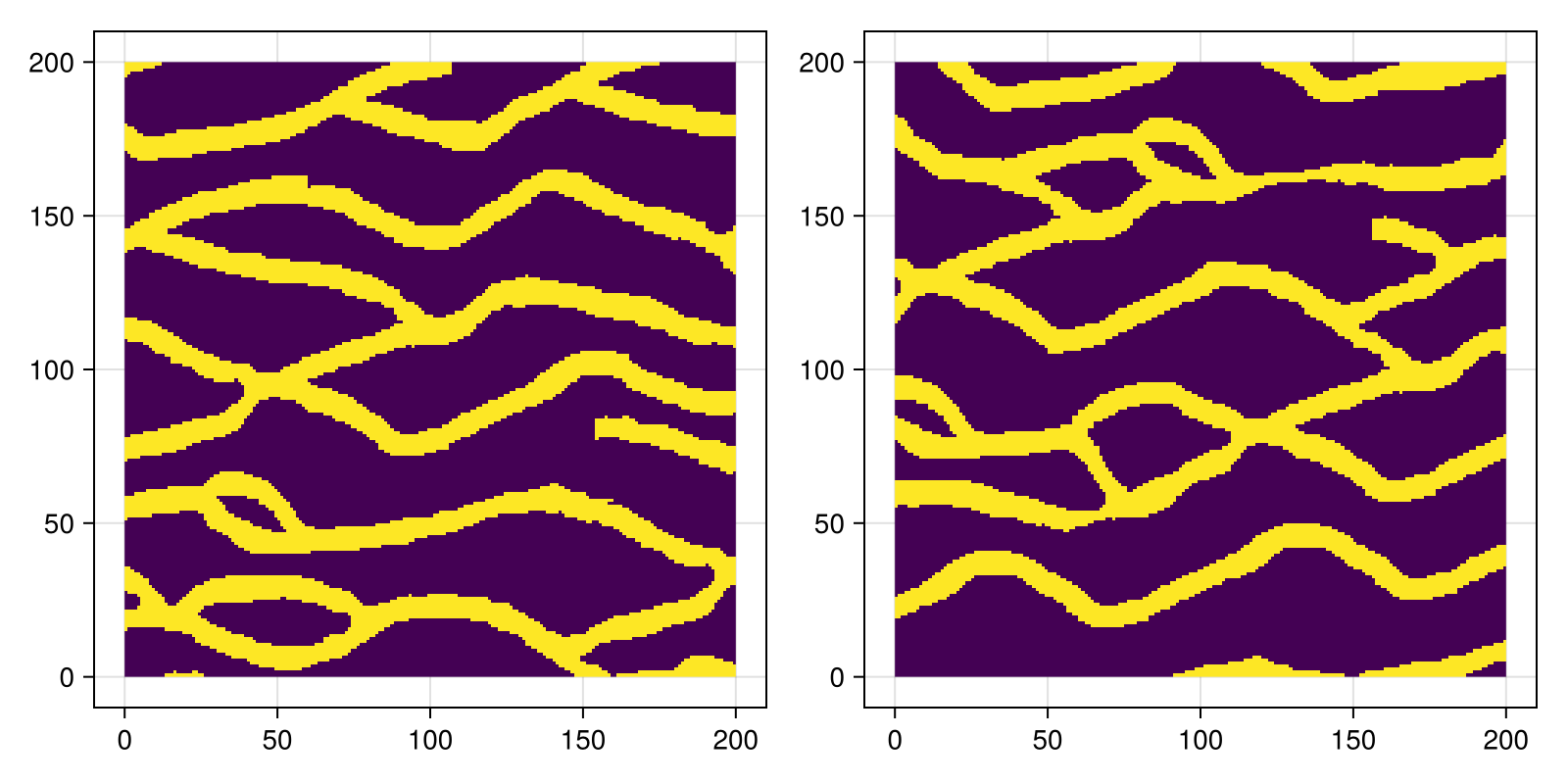 Example block output