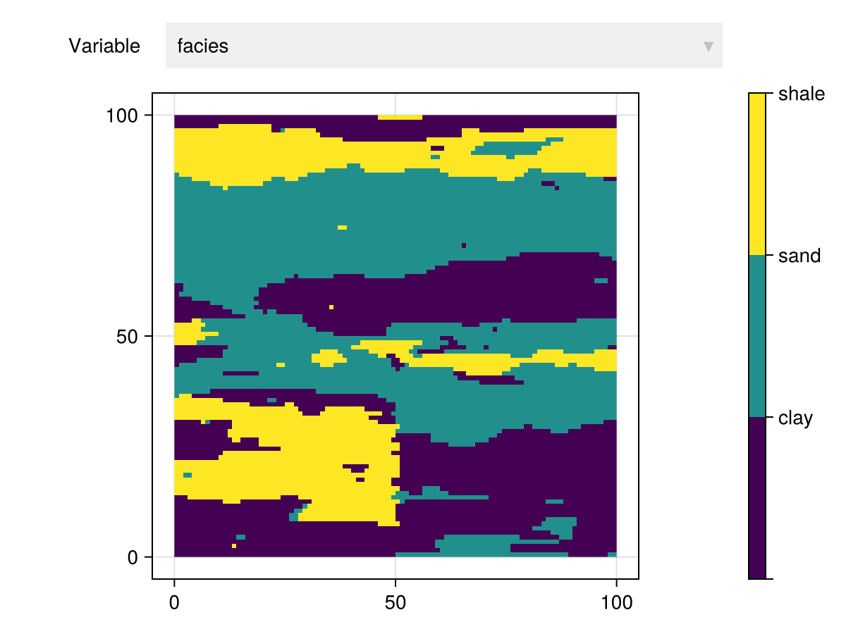 Example block output