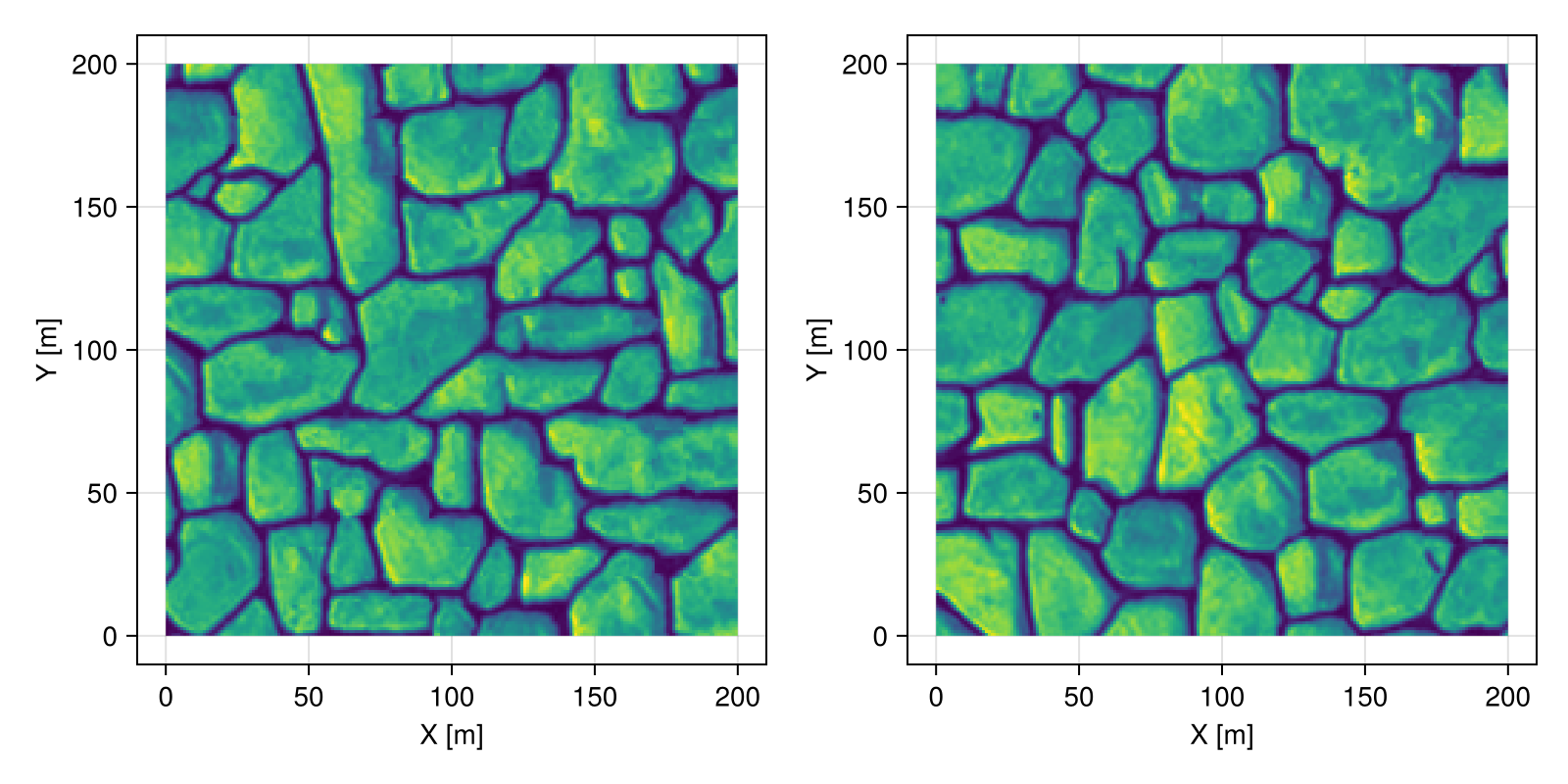 Example block output