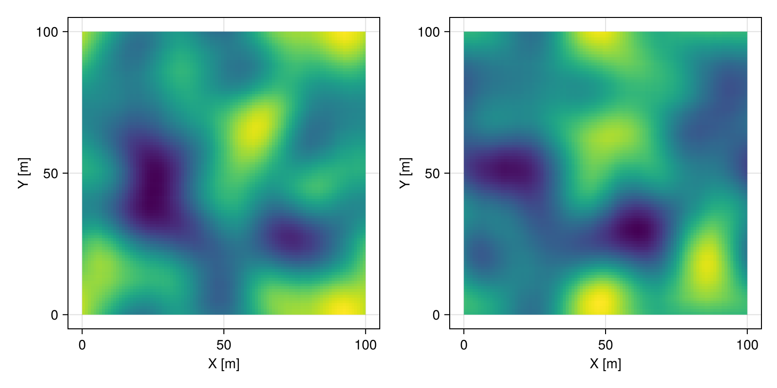 Example block output