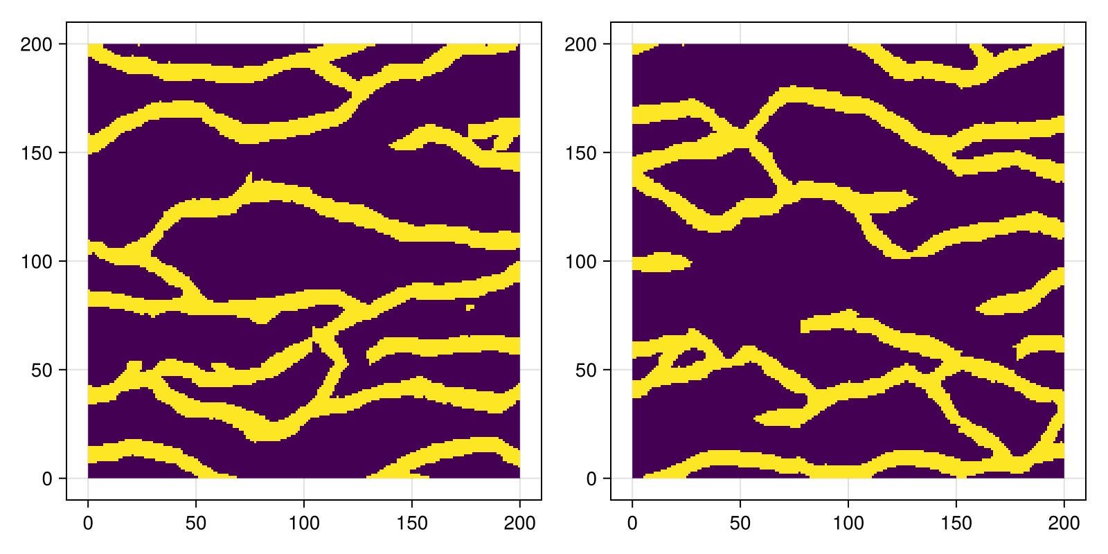 Example block output