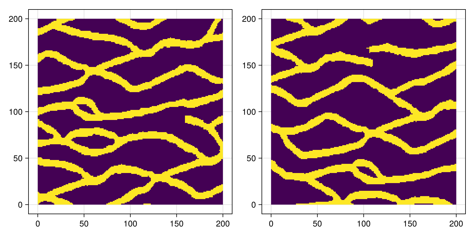 Example block output