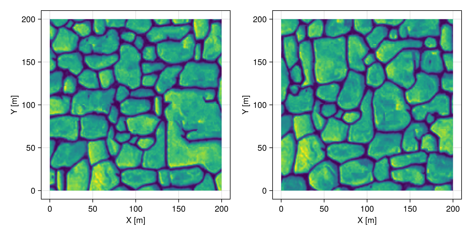 Example block output
