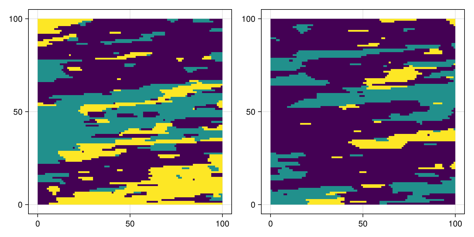 Example block output