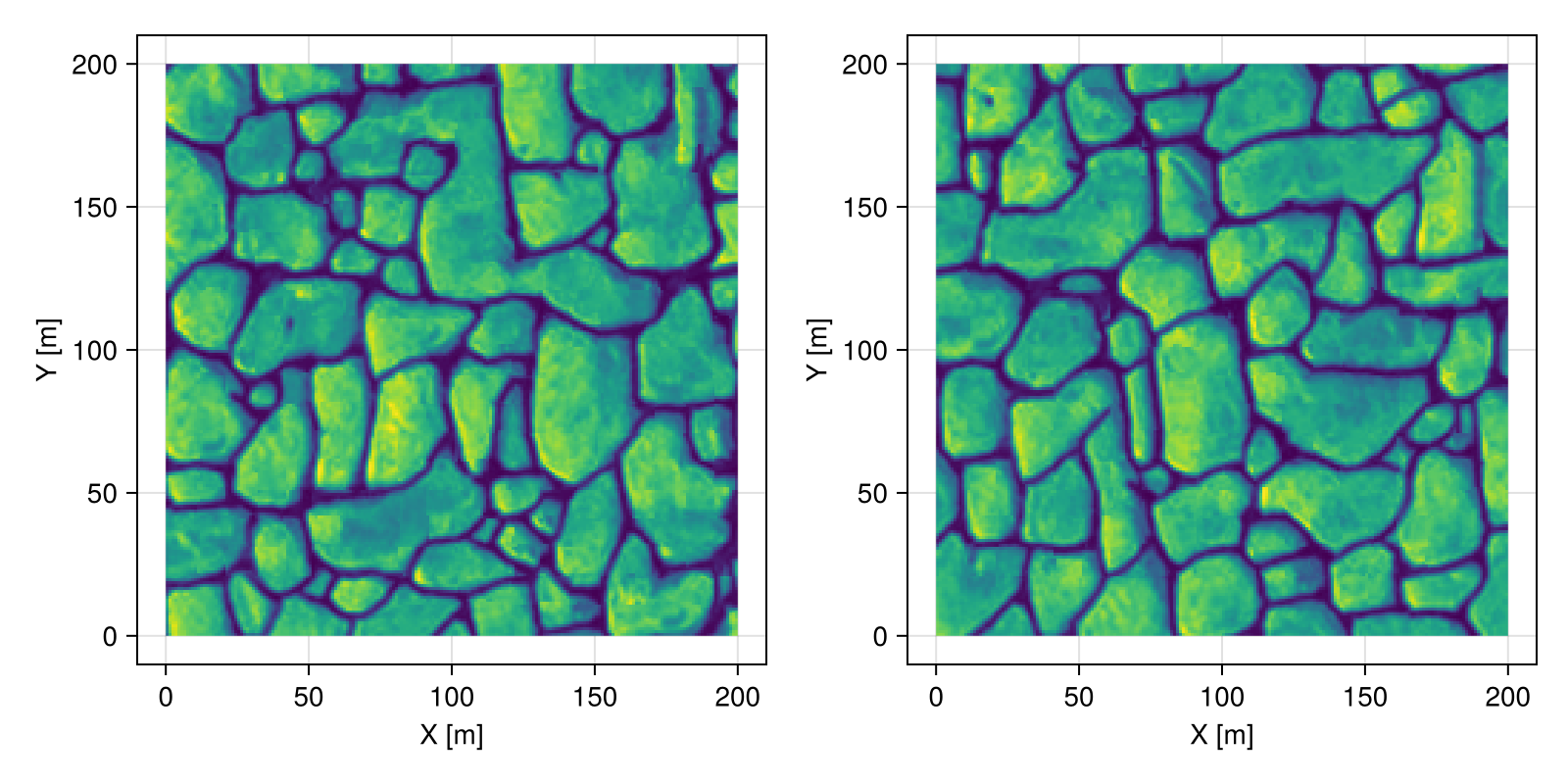Example block output