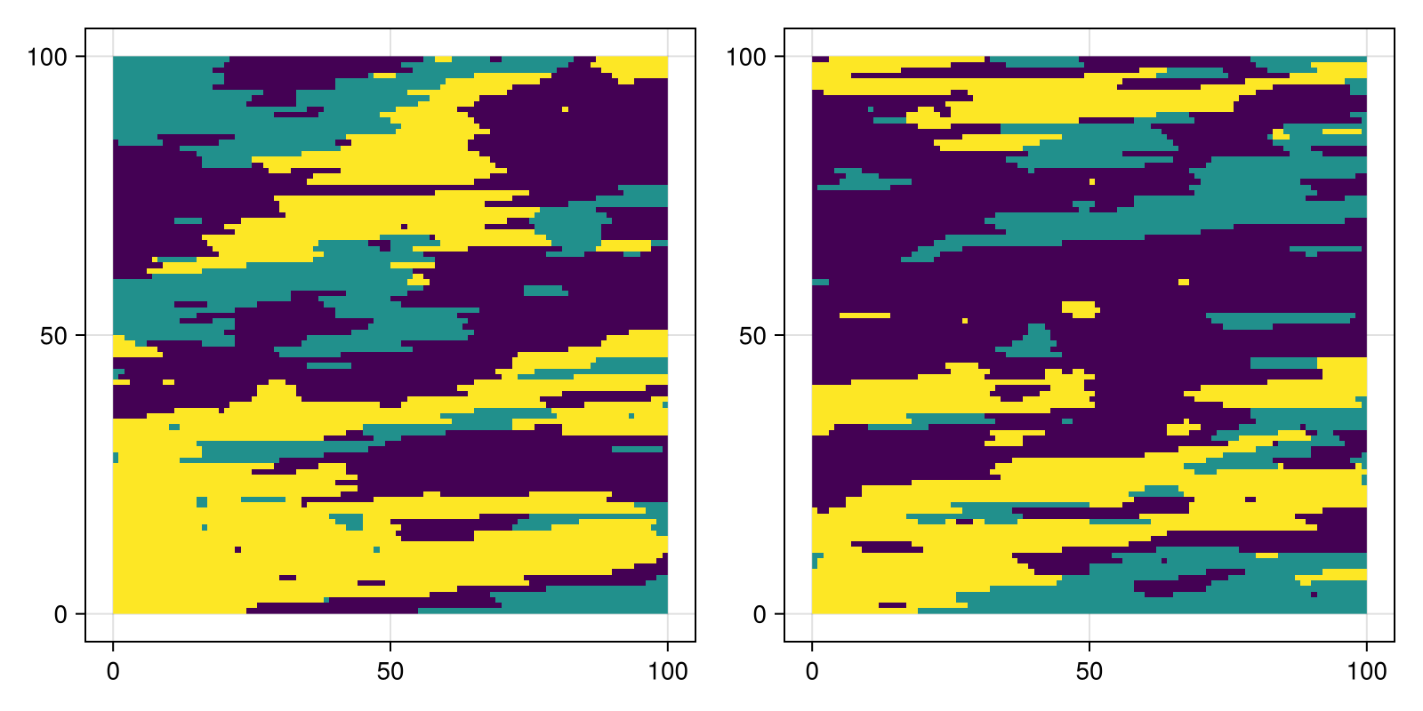 Example block output