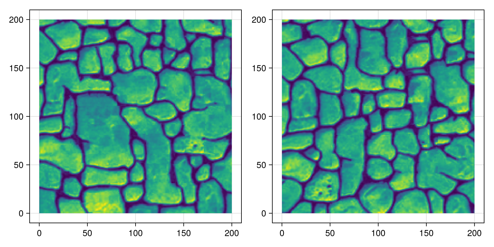 Example block output