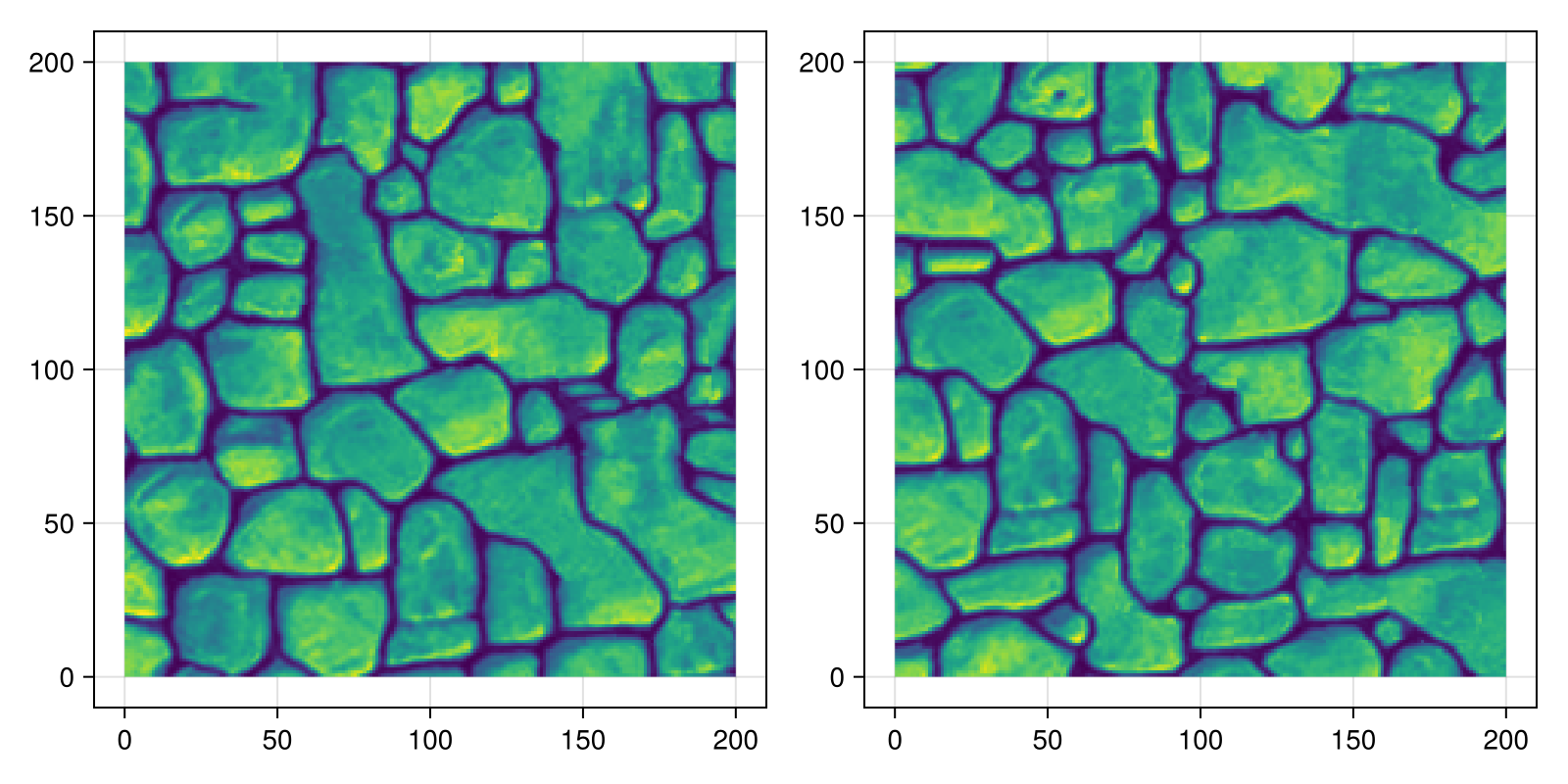Example block output