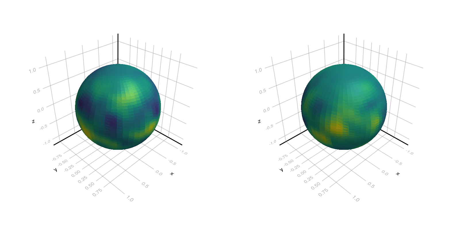 Example block output