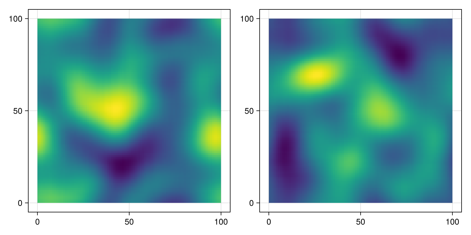 Example block output