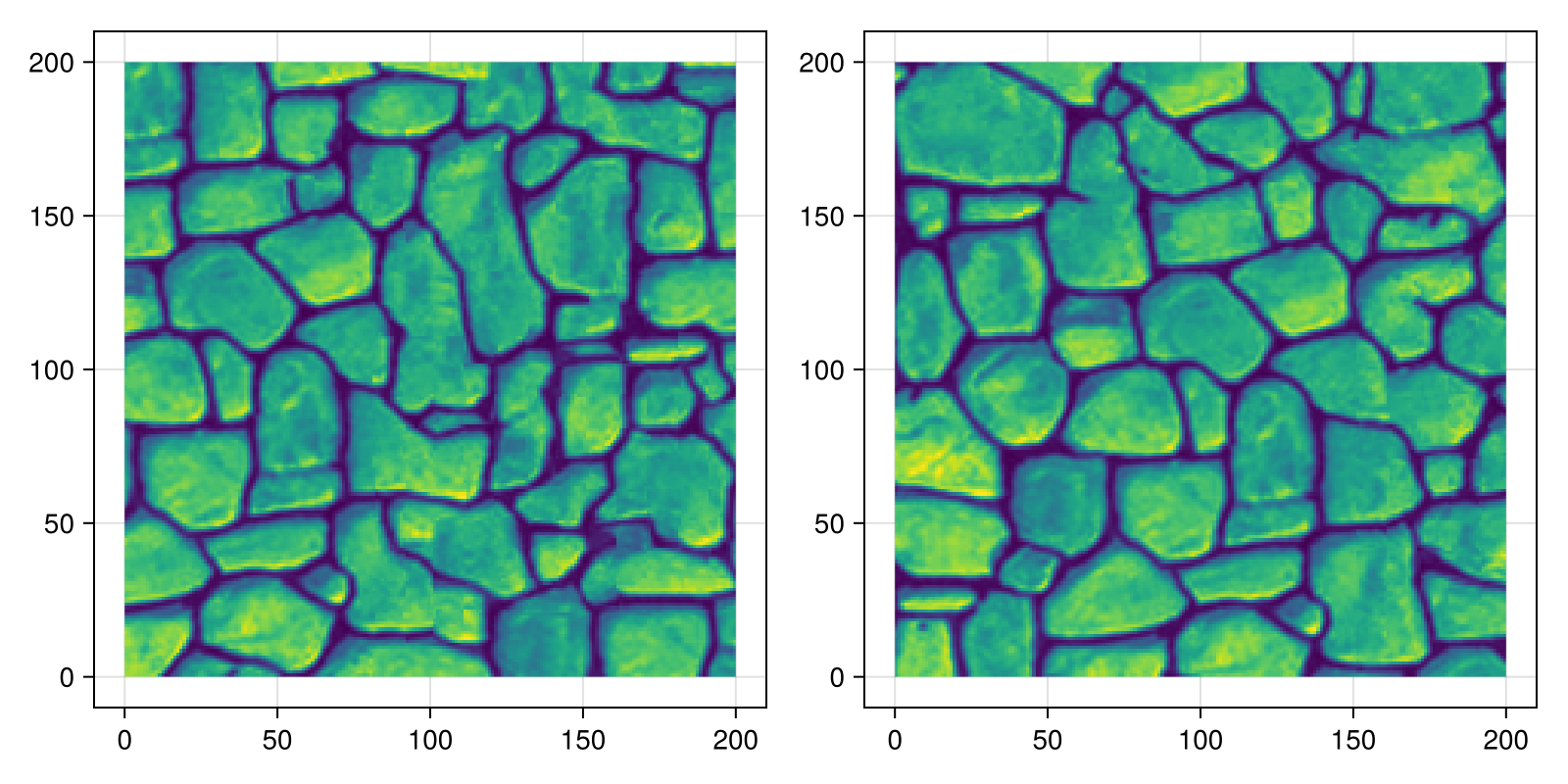 Example block output