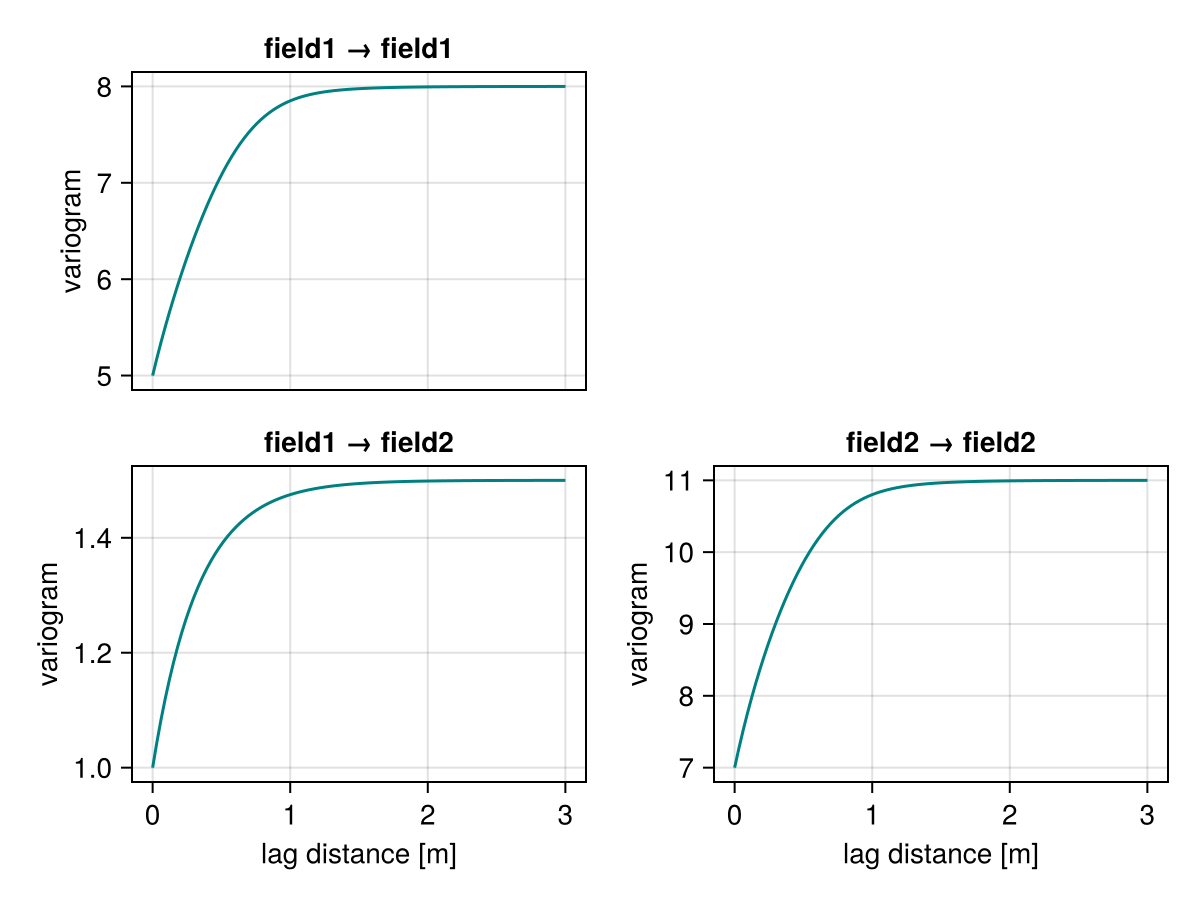 Example block output