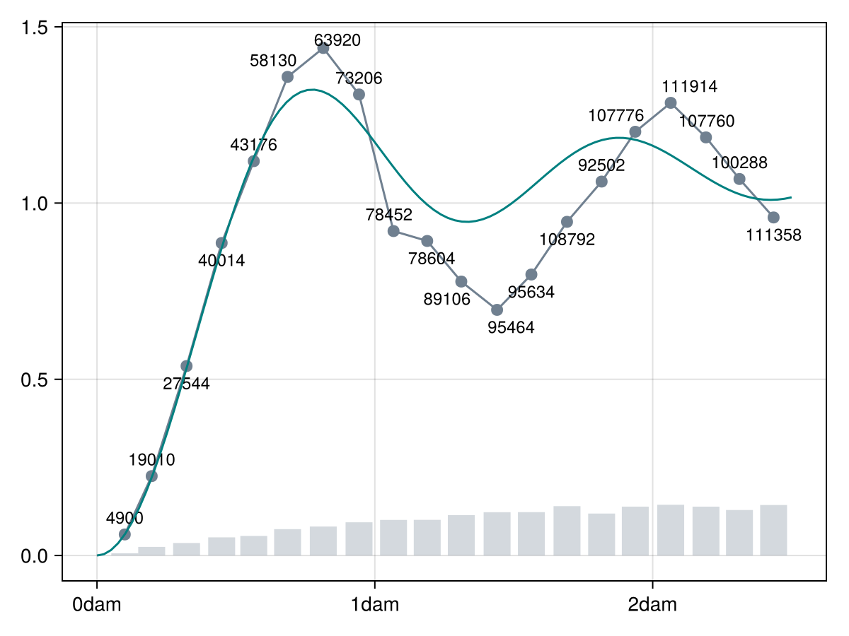 Example block output