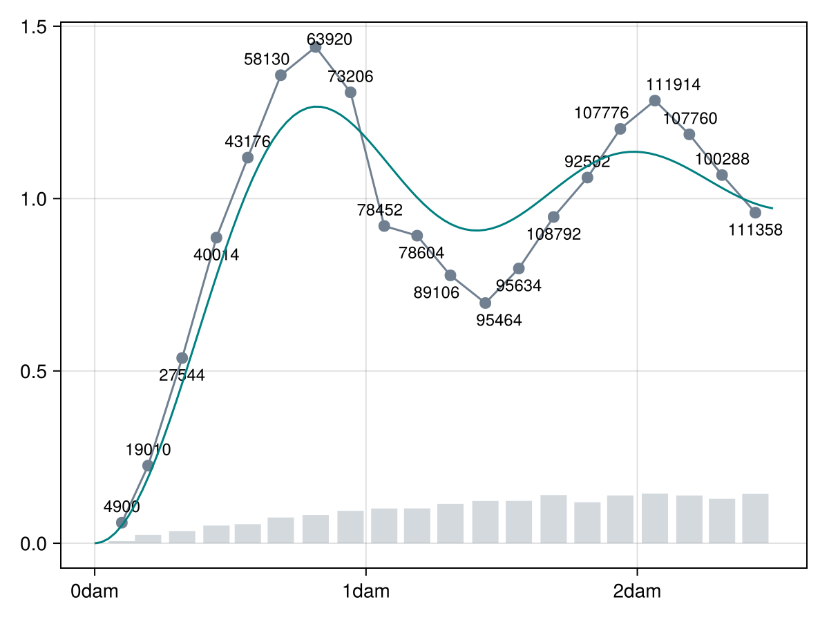 Example block output