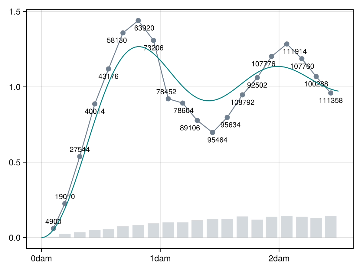 Example block output