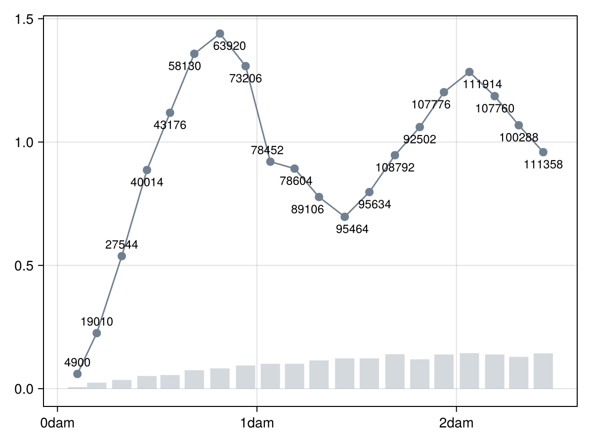 Example block output