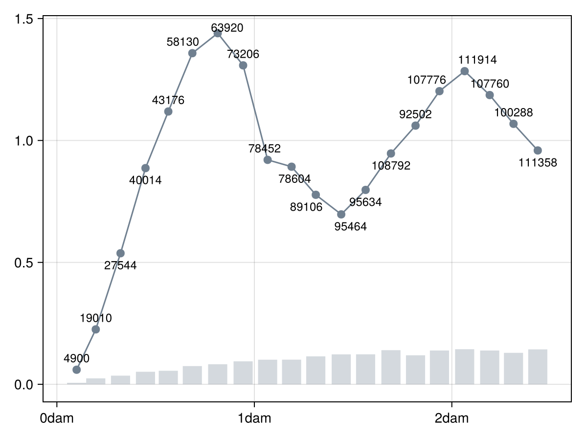 Example block output