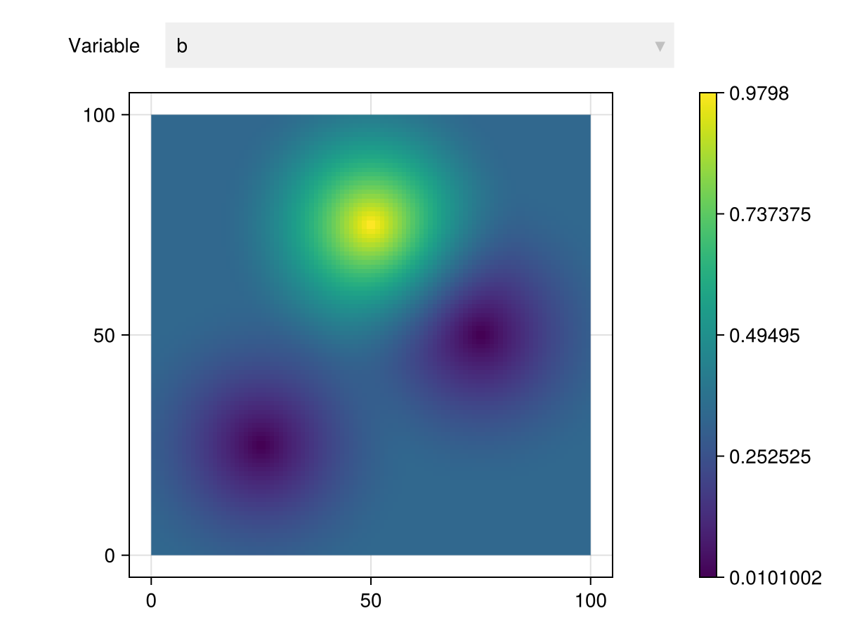Example block output