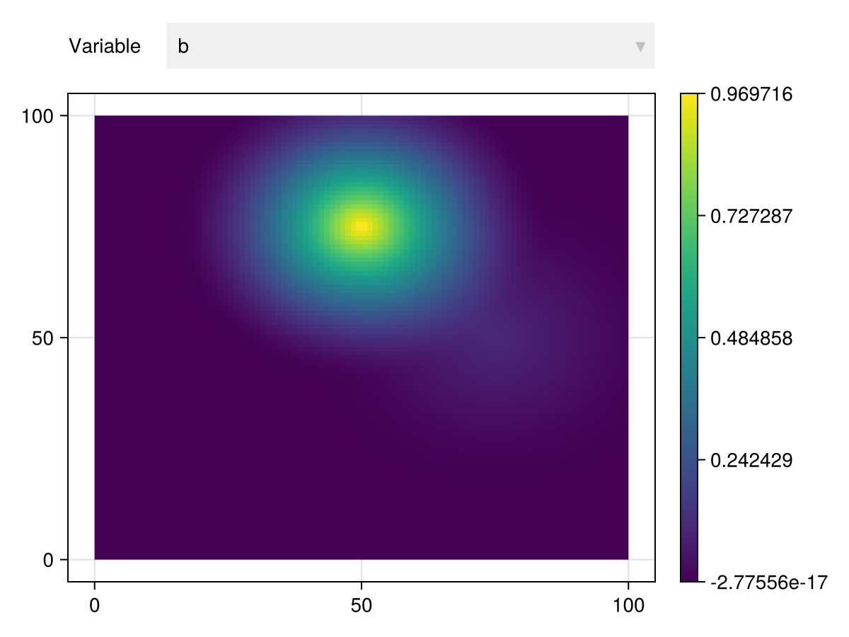 Example block output