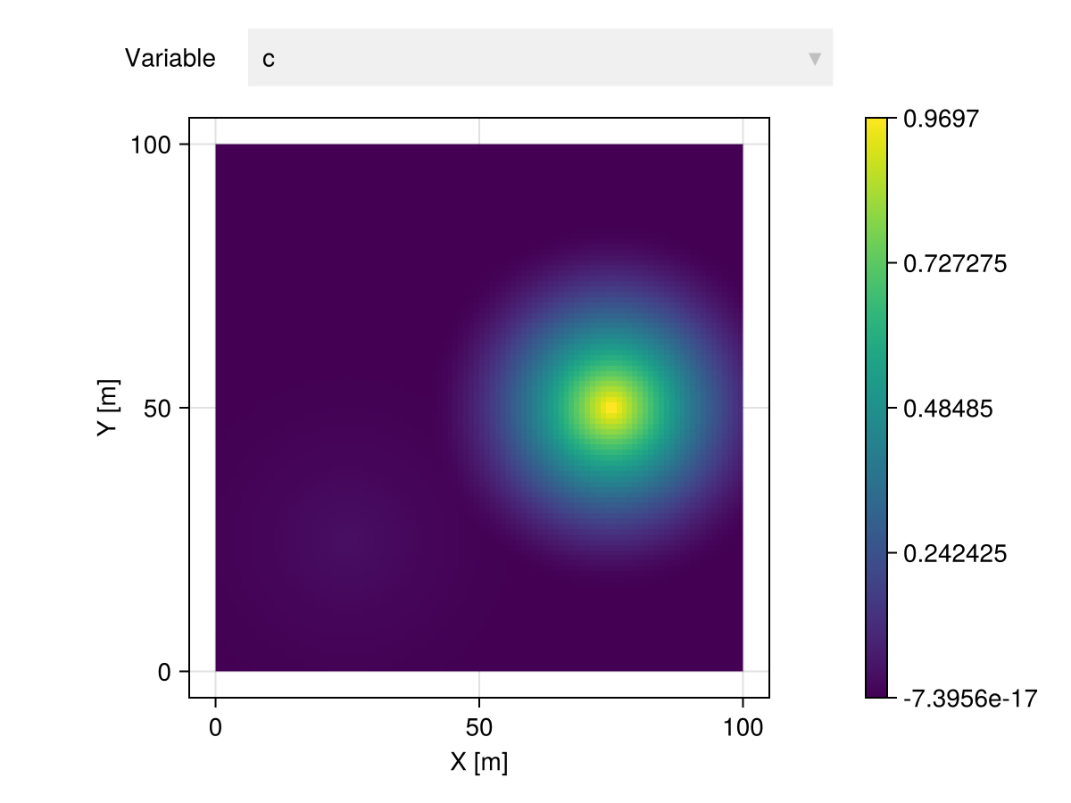 Example block output