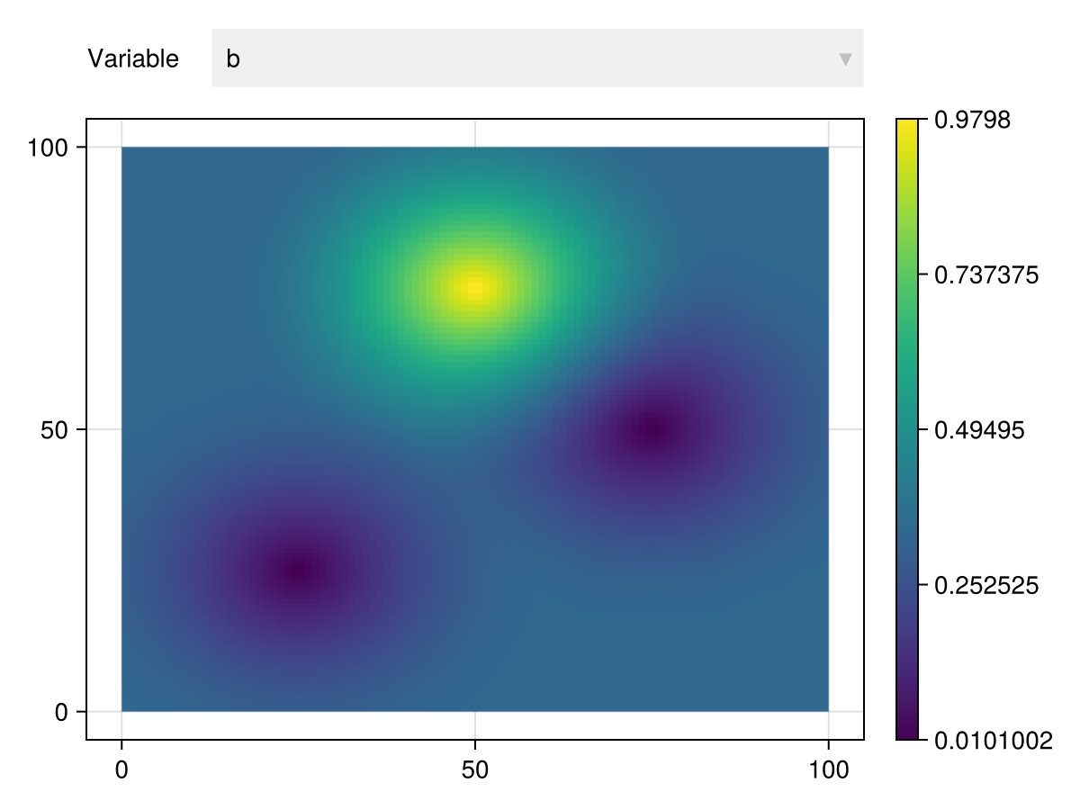 Example block output