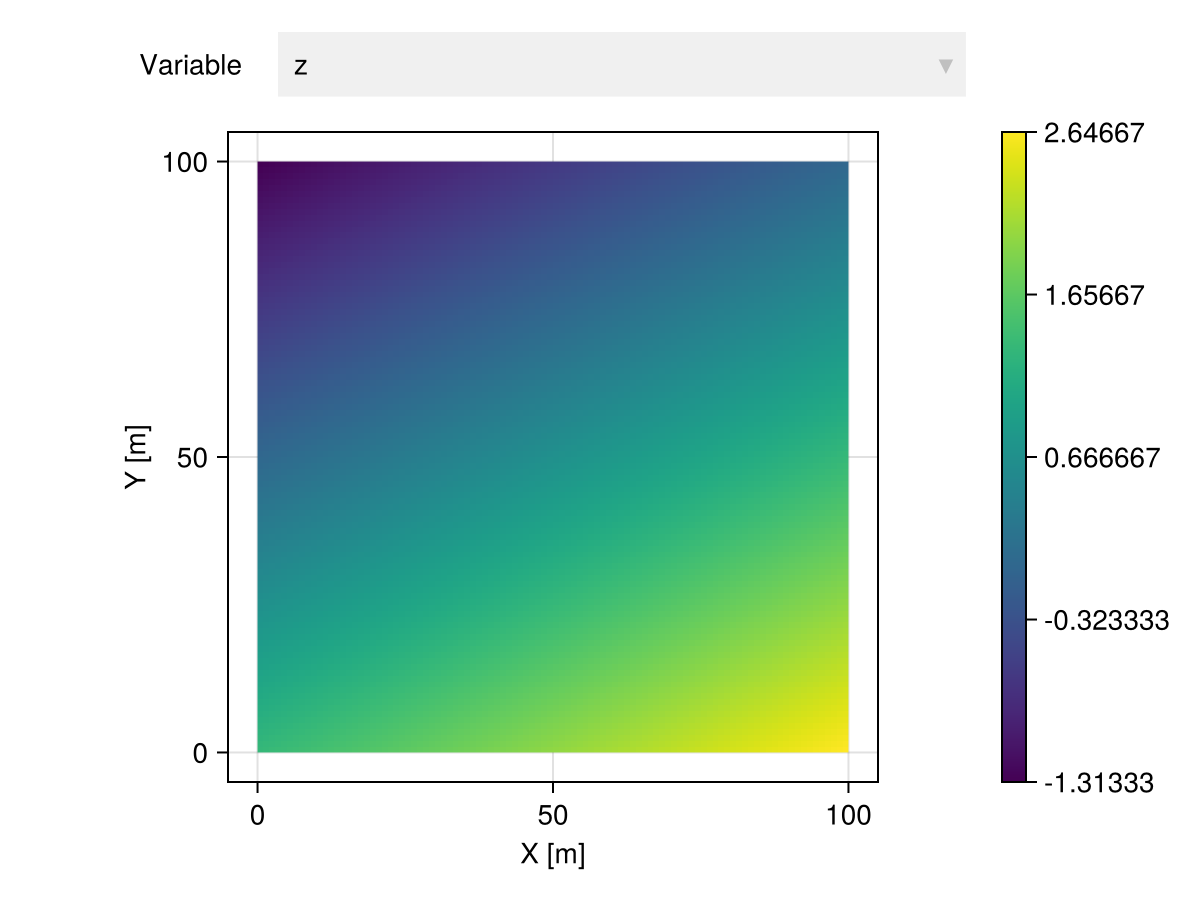 Example block output