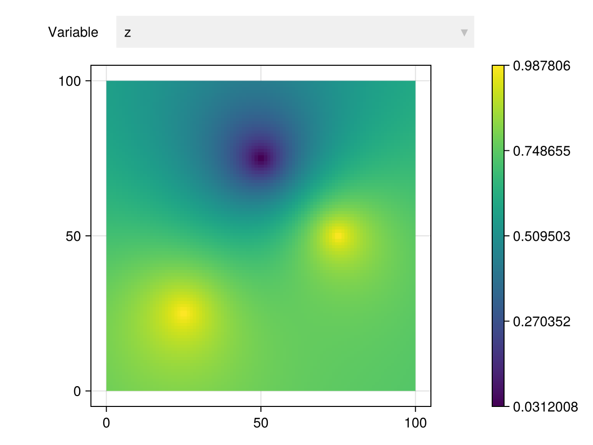 Example block output