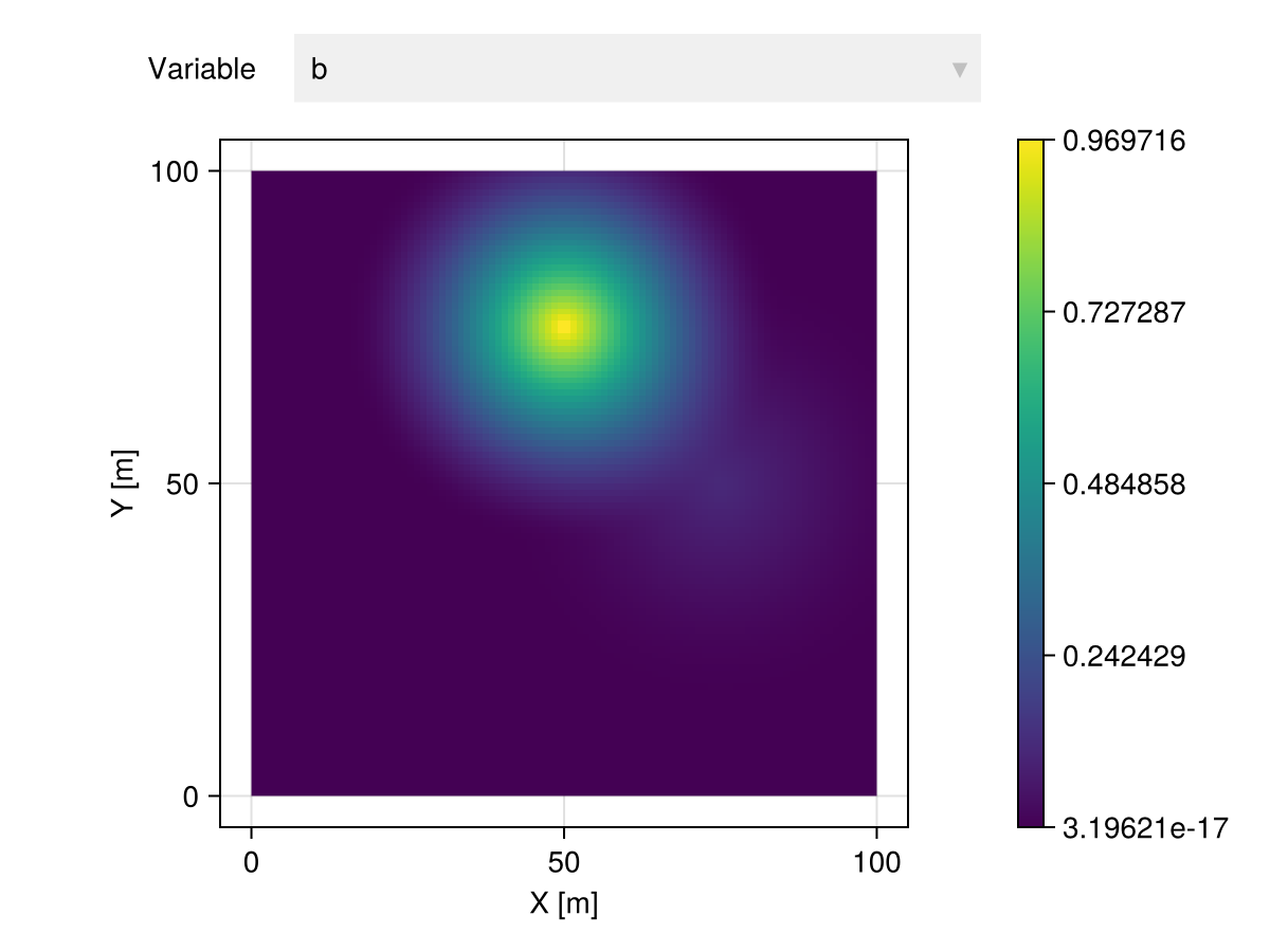 Example block output