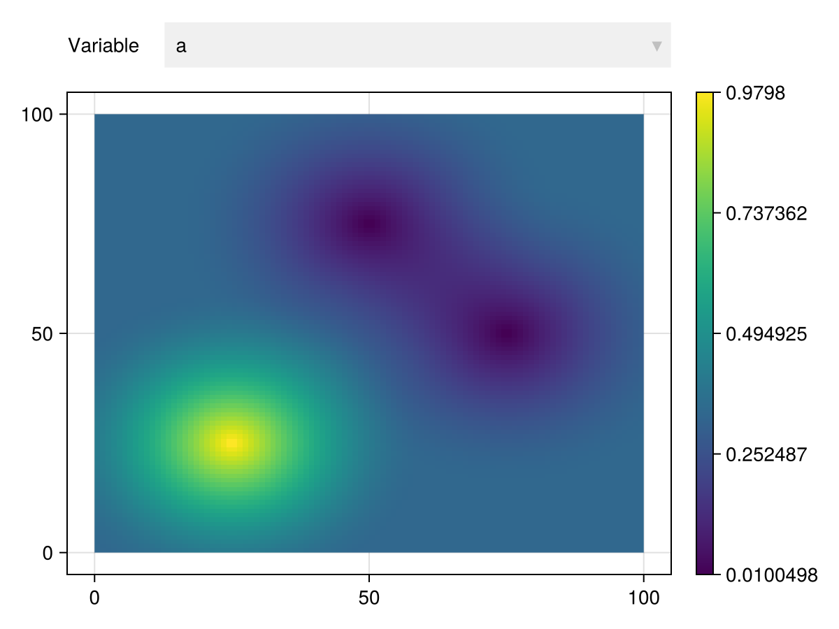 Example block output