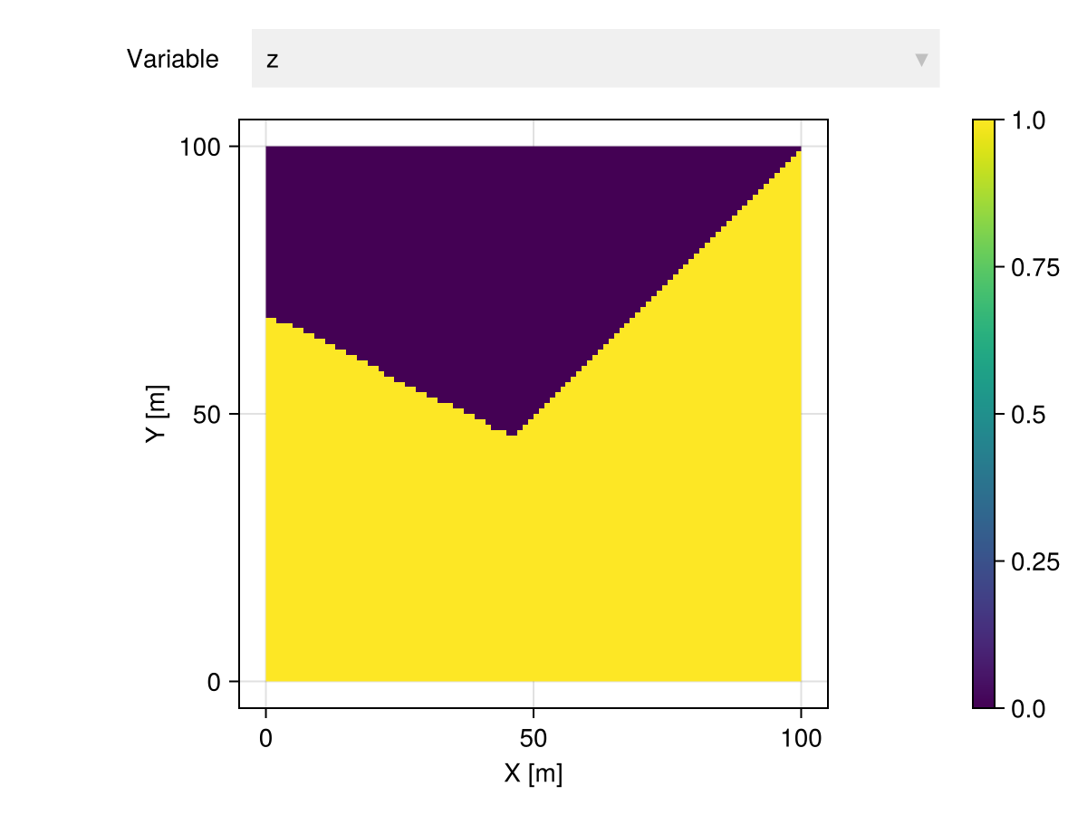 Example block output