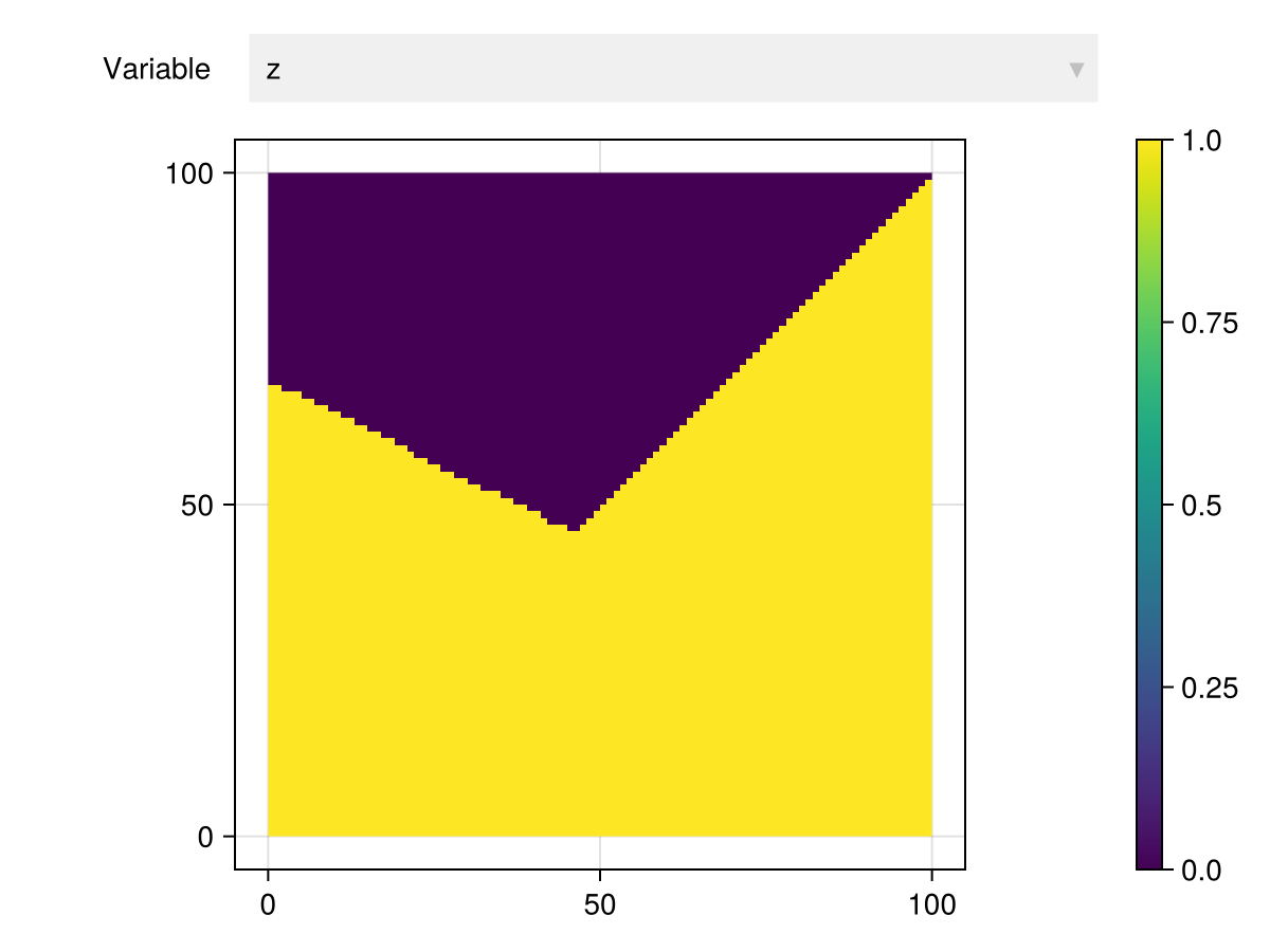 Example block output