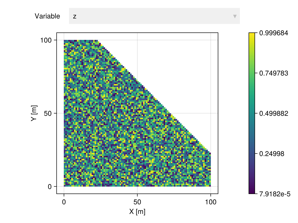 Example block output